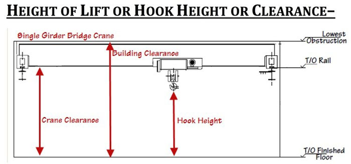 บทแนะนำ: ห้าพารามิเตอร์ของ Cranes ที่ต้องรู้ก่อนซื้อเครน